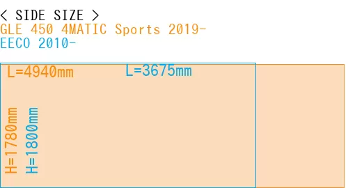 #GLE 450 4MATIC Sports 2019- + EECO 2010-